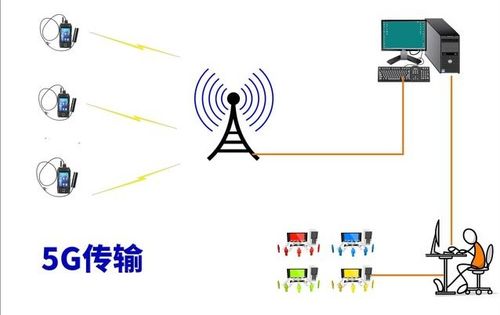 5G新基建浪潮下的價值洼地 精選12家技術(shù)過硬、估值合理的核心軟硬件標(biāo)的